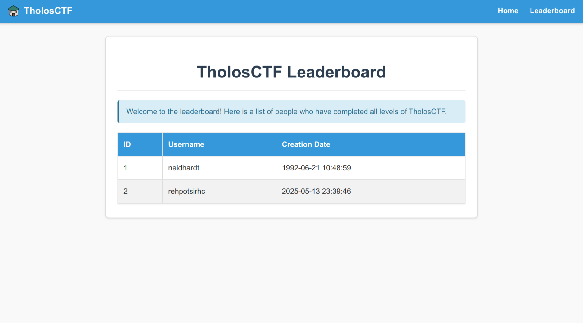 /tholosctf-leaderboard.png